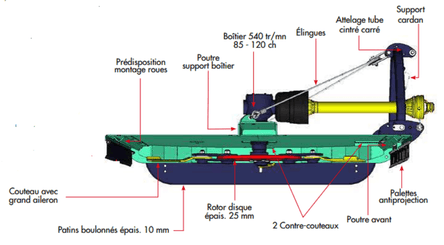 Entretien - Gyrobroyeurs - Gyrobroyeur CLEAN-COUPE