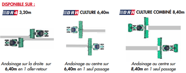 Entretien - Broyeur axe horizontal - Broyeur à tapis d'andainage