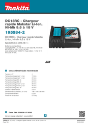 Equipement ferme, jardin - Brouettes - Kit meuleuse avec batterie et chargeur